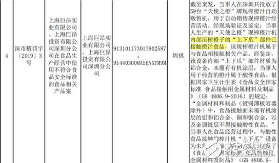 “天使之橙”深圳遇挫，獲119萬罰單，但上海卻不這么認為？