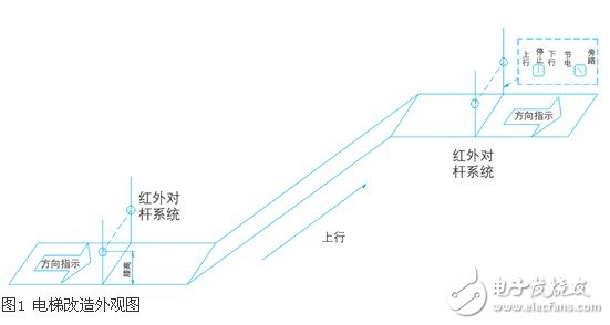 淺析紅外系統(tǒng)和變頻器在自動(dòng)扶梯中的應(yīng)用設(shè)計(jì)