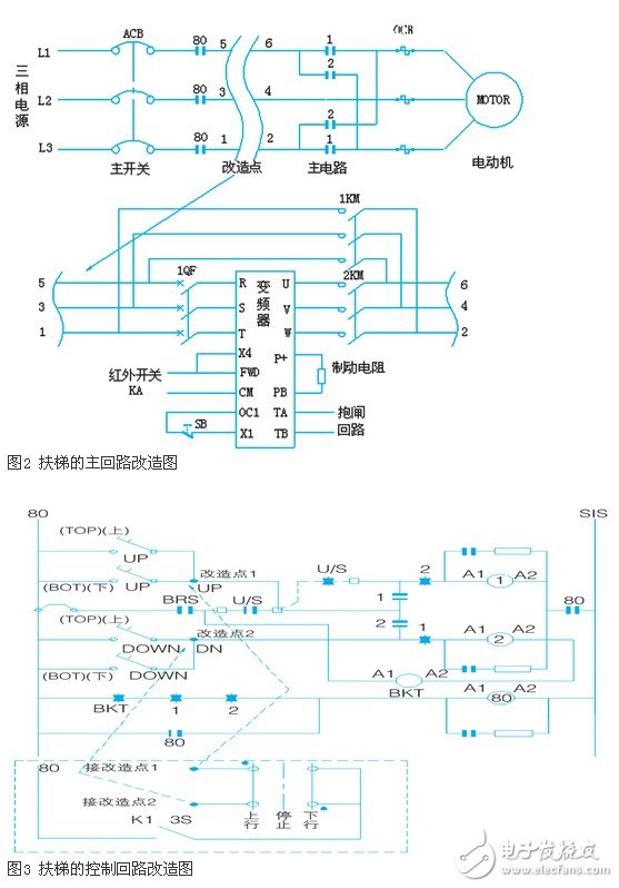 淺析紅外系統(tǒng)和變頻器在自動(dòng)扶梯中的應(yīng)用設(shè)計(jì)