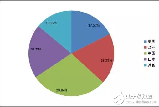 3C行業(yè)將成為工業(yè)機(jī)器人應(yīng)用的藍(lán)海市場(chǎng)