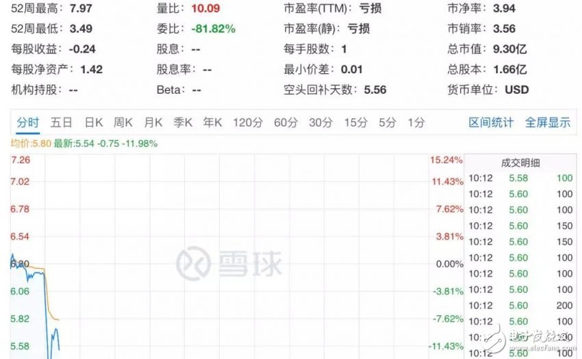 央視315曝光：雞蛋會“化妝”、電子煙也上癮、騷擾電話防不住……