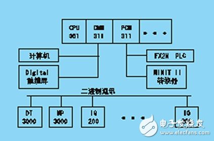 淺析BASIC語(yǔ)言在PLC通信系統(tǒng)中的應(yīng)用