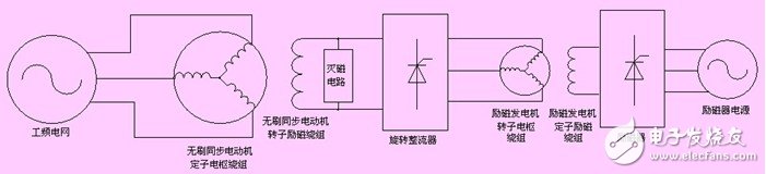 基于無刷同步電動(dòng)機(jī)的結(jié)構(gòu)和原理的其變頻運(yùn)行方式淺析