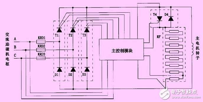 基于無刷同步電動(dòng)機(jī)的結(jié)構(gòu)和原理的其變頻運(yùn)行方式淺析