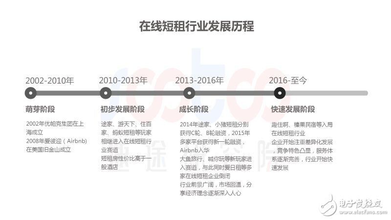 速途研究院：2018年中國在線短租行業(yè)研究報(bào)告