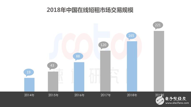 速途研究院：2018年中國在線短租行業(yè)研究報(bào)告