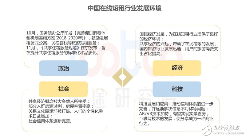 速途研究院：2018年中國在線短租行業(yè)研究報(bào)告