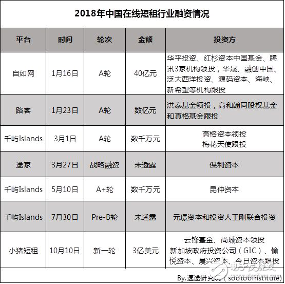 速途研究院：2018年中國在線短租行業(yè)研究報(bào)告