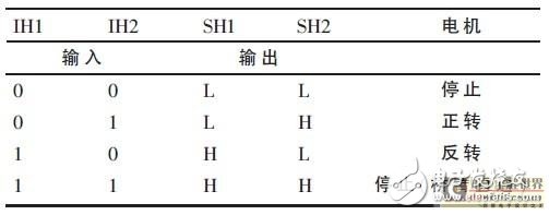 基于電控自動離合器的控制器方案剖析