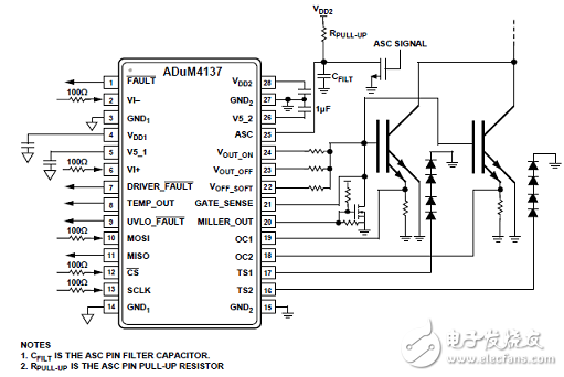 ADuM4137單路IGBT柵極驅(qū)動解決方案
