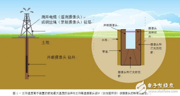 如何擴(kuò)展 FPGA 的工作溫度范圍