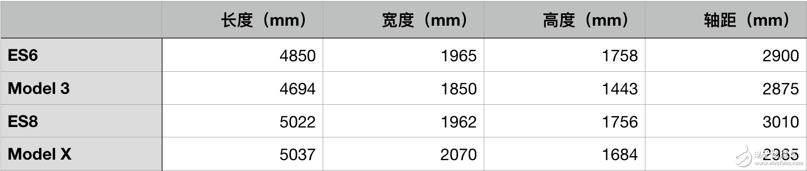 蔚來ES6會成為“強心劑”嗎？激活全盤