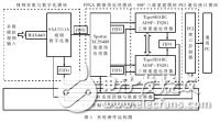 三維圖像處理系統(tǒng)組成及實(shí)現(xiàn)方案