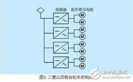 基于3.3kv hvipm的電力機車變頻控制系統(tǒng)概述