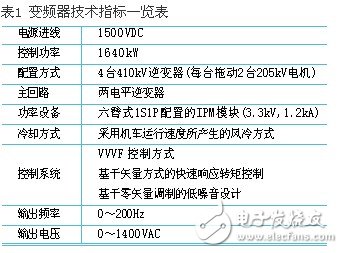 基于3.3kv hvipm的電力機車變頻控制系統(tǒng)概述