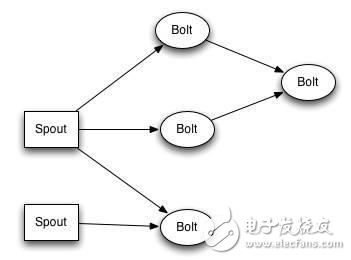 基于流式計算的DPI數(shù)據(jù)處理方案