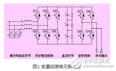 淺析高壓同步電機全數(shù)字化矢量控制變頻器應用設計