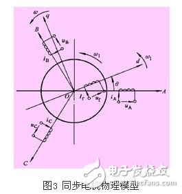 淺析高壓同步電機全數(shù)字化矢量控制變頻器應用設計