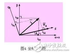 淺析高壓同步電機全數(shù)字化矢量控制變頻器應用設計