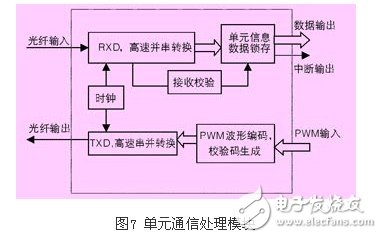 淺析高壓同步電機全數(shù)字化矢量控制變頻器應用設計