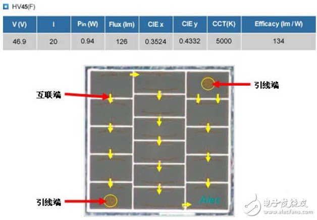 高壓LEDs光源HV45 LEDs模組芯片的結(jié)構(gòu)及工作原理