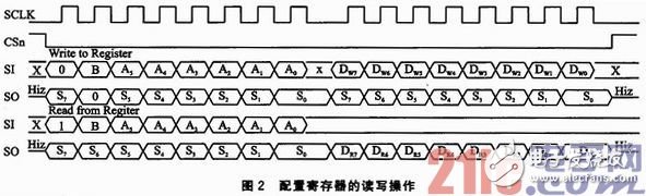 基于μC／OS—III和CC1120的短距離窄帶無線數(shù)傳系統(tǒng)方案淺析