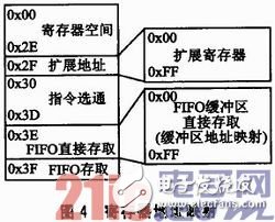 基于μC／OS—III和CC1120的短距離窄帶無線數(shù)傳系統(tǒng)方案淺析