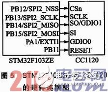 基于μC／OS—III和CC1120的短距離窄帶無線數(shù)傳系統(tǒng)方案淺析