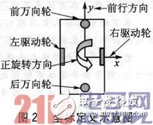 基于SOPC和ZigBee的三維移動天線平臺設(shè)計淺析