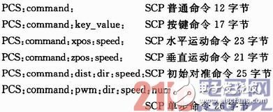 基于SOPC和ZigBee的三維移動天線平臺設(shè)計淺析