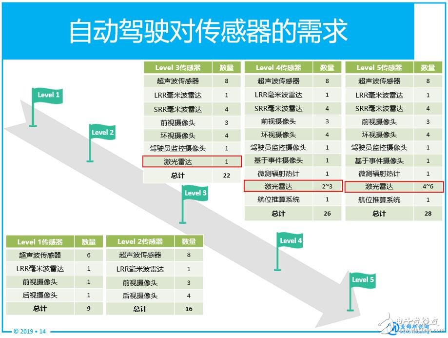 深度剖析激光雷達(dá)核心技術(shù)