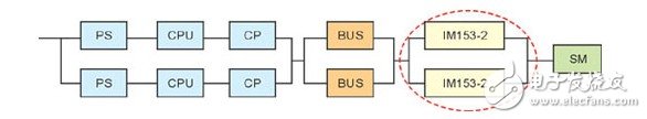 PLC系統(tǒng)在造紙廠生產(chǎn)過程和傳動控制中的冗余設(shè)計淺析