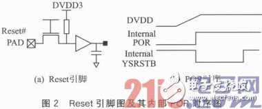 嵌入式系統(tǒng)應用中的Reset穩(wěn)定性設計淺析