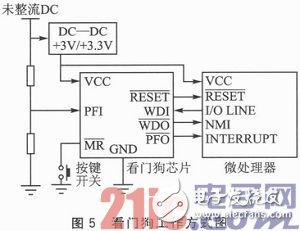 嵌入式系統(tǒng)應用中的Reset穩(wěn)定性設計淺析