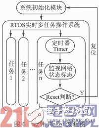 嵌入式系統(tǒng)應用中的Reset穩(wěn)定性設計淺析