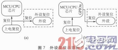 嵌入式系統(tǒng)應用中的Reset穩(wěn)定性設計淺析