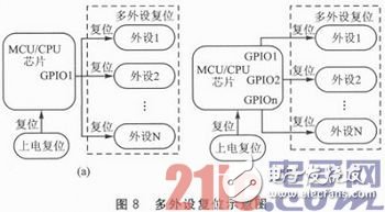 嵌入式系統(tǒng)應用中的Reset穩(wěn)定性設計淺析