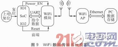 嵌入式系統(tǒng)應用中的Reset穩(wěn)定性設計淺析