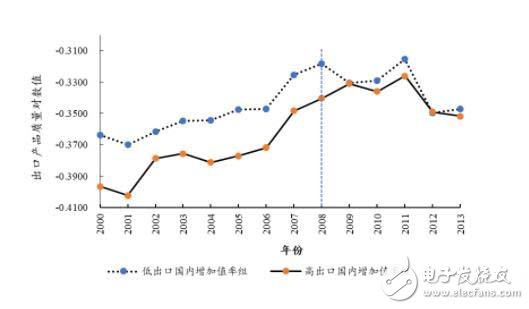 中國制造業(yè)如何從外部危機(jī)中提升產(chǎn)品的質(zhì)量