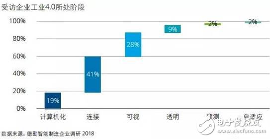 智能制造將賦予企業(yè)重新思考價值定位和重構(gòu)商業(yè)模式的契機(jī)