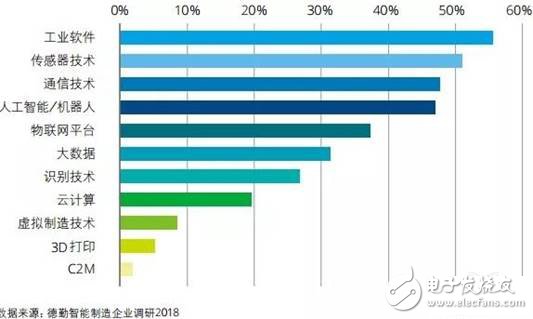 智能制造將賦予企業(yè)重新思考價值定位和重構(gòu)商業(yè)模式的契機(jī)