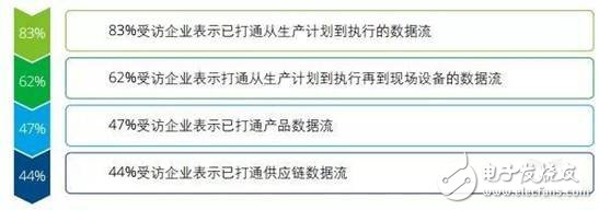 智能制造將賦予企業(yè)重新思考價值定位和重構(gòu)商業(yè)模式的契機(jī)