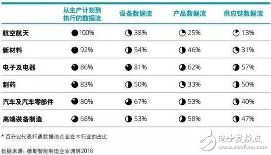 智能制造將賦予企業(yè)重新思考價值定位和重構(gòu)商業(yè)模式的契機(jī)