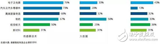 智能制造將賦予企業(yè)重新思考價值定位和重構(gòu)商業(yè)模式的契機(jī)