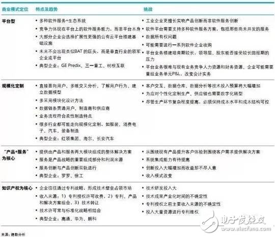 智能制造將賦予企業(yè)重新思考價值定位和重構(gòu)商業(yè)模式的契機(jī)