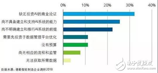 智能制造將賦予企業(yè)重新思考價值定位和重構(gòu)商業(yè)模式的契機(jī)