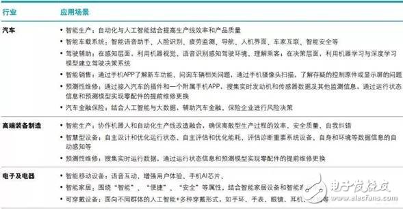 智能制造將賦予企業(yè)重新思考價值定位和重構(gòu)商業(yè)模式的契機(jī)