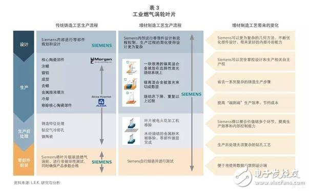 全球增材制造行業(yè)正在快速發(fā)展2021年市場(chǎng)規(guī)模將到達(dá)265億美元