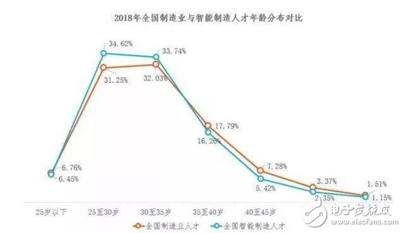 2030年全球?qū)?huì)有2000萬個(gè)制造業(yè)崗位被機(jī)器人取代