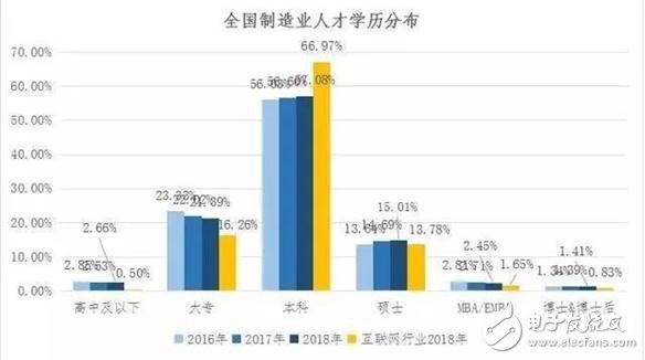 2030年全球?qū)?huì)有2000萬個(gè)制造業(yè)崗位被機(jī)器人取代